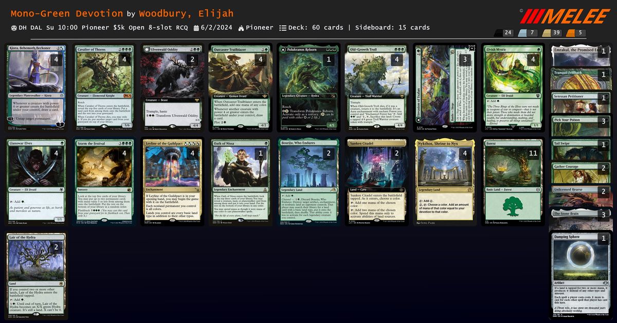 They Called This Deck C Tier: top 8 at Dreamhack Dallas 5k Report